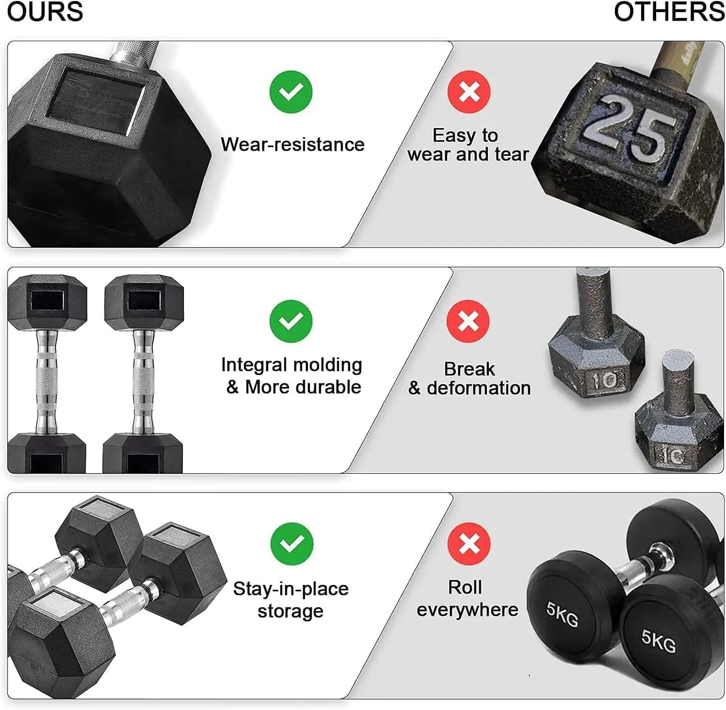 Rubber Coated Hex Dumbbell Set Two For Home Gym Use